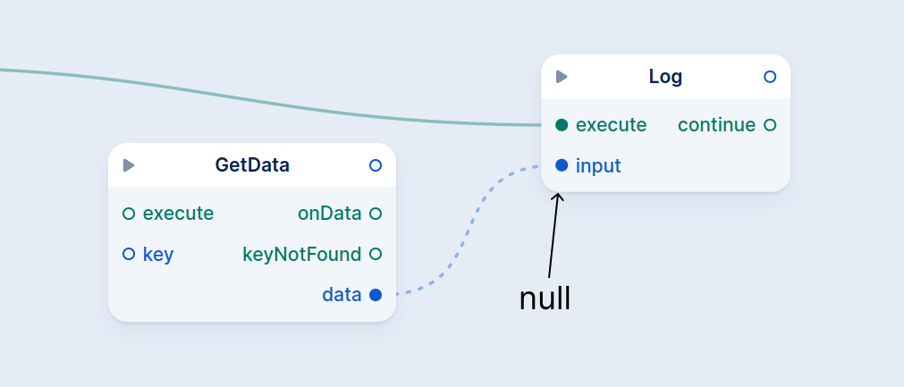 value from triggered node which hasn't been executed yet