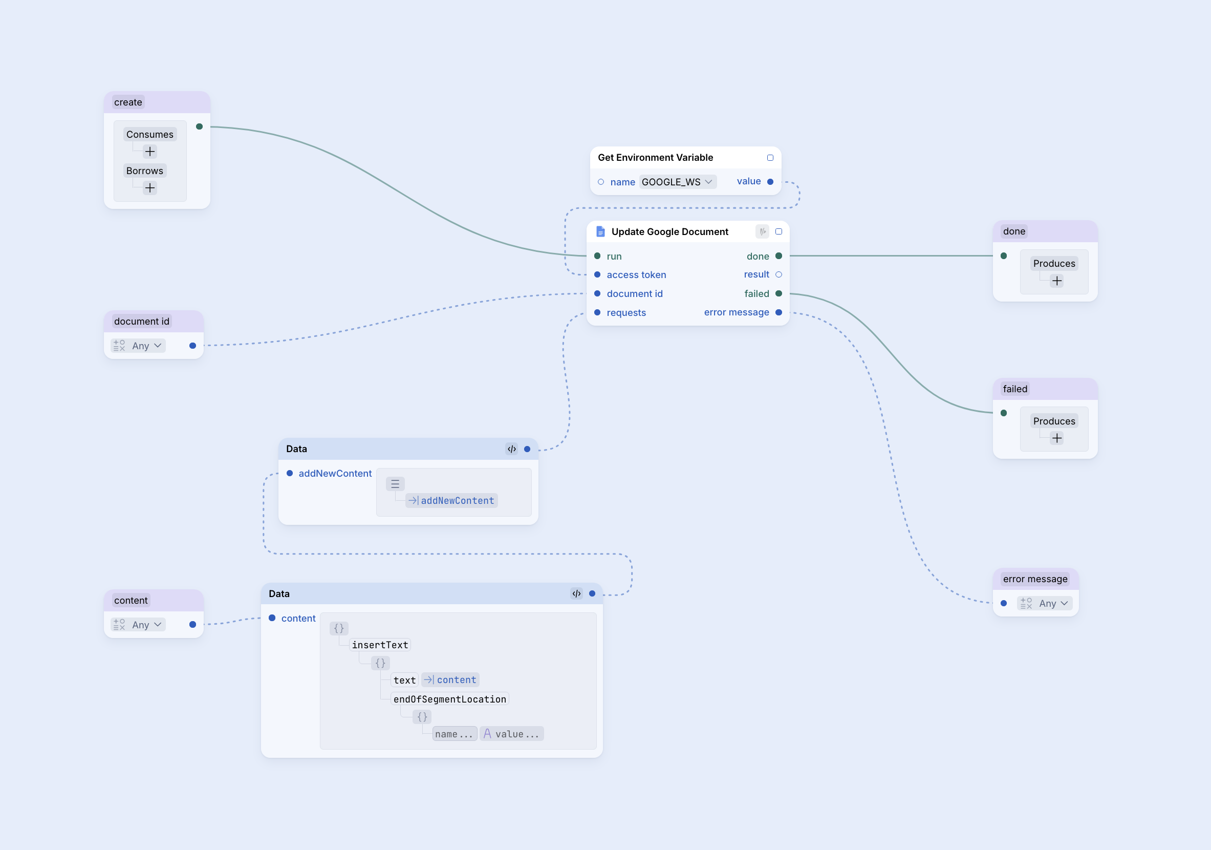 A screenshot of `Create content in Google Document`