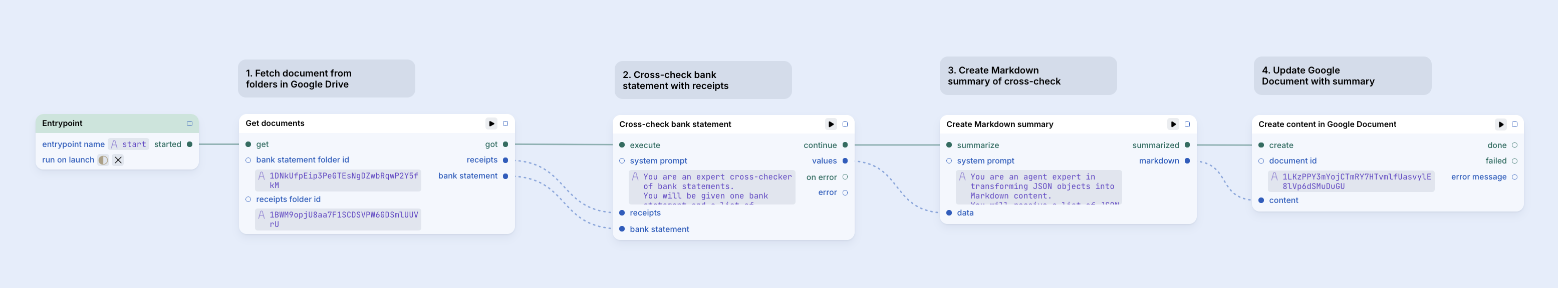 A screenshot of the entire workflow