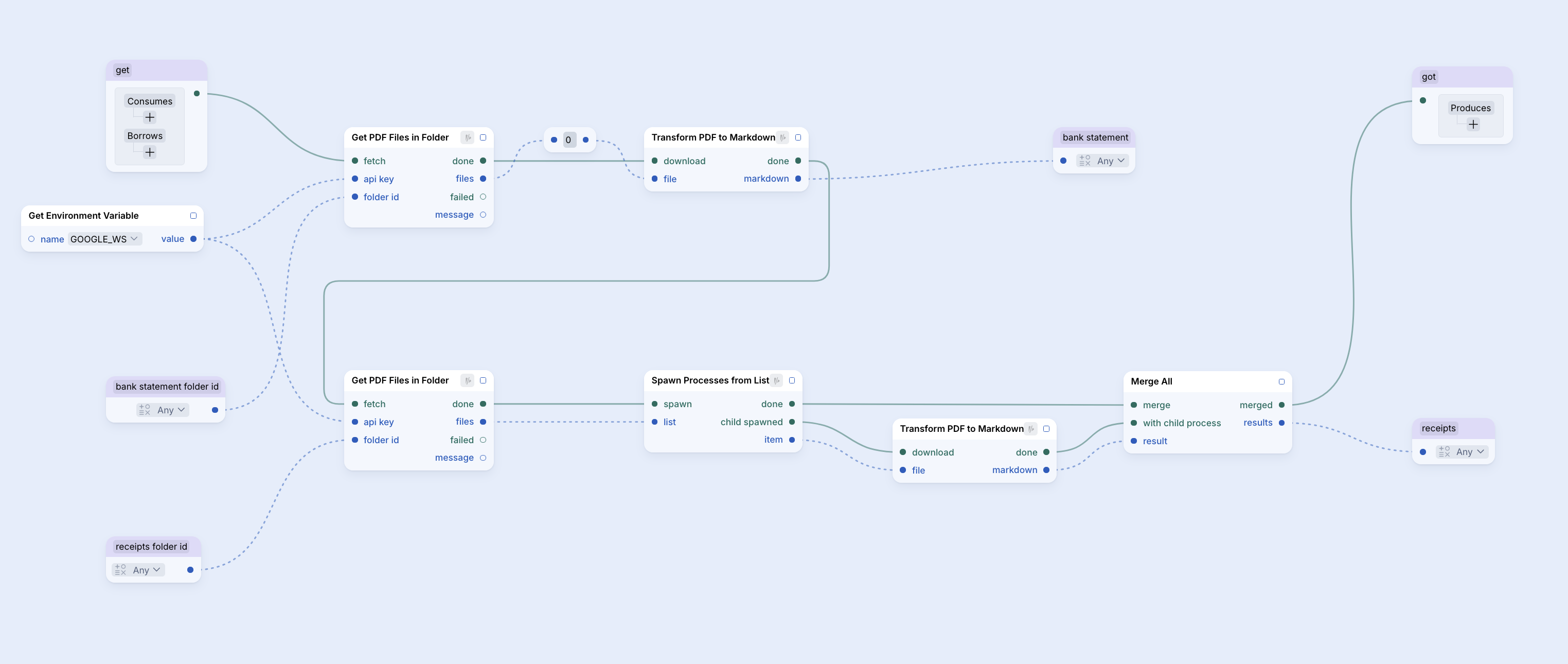 A screenshot of `Get documents` node